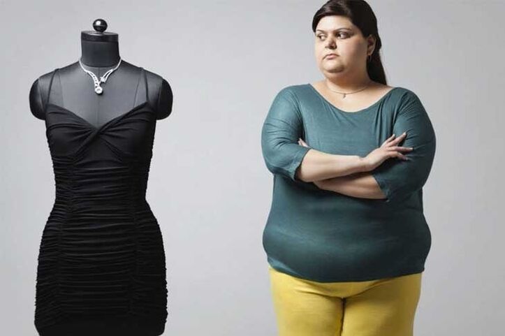 Motivation when losing weight